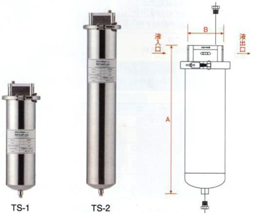 JNC單芯不銹鋼過濾器（TS-1、TS-2）